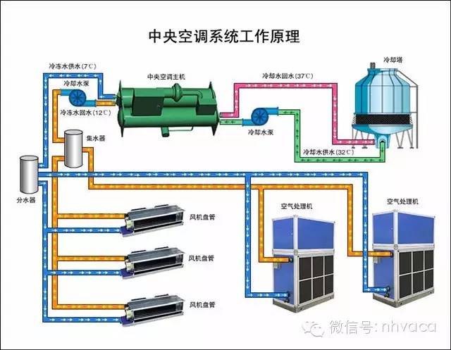 暖通空调工程识图与施工快速入门,干货来袭!