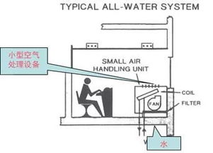 图学空调系统基础知识与设备详解
