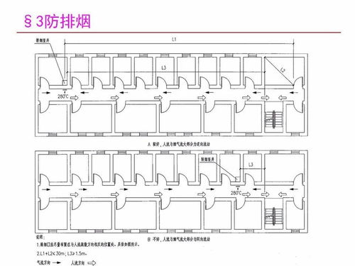 暖通空调基础培训 空调系统设备概述